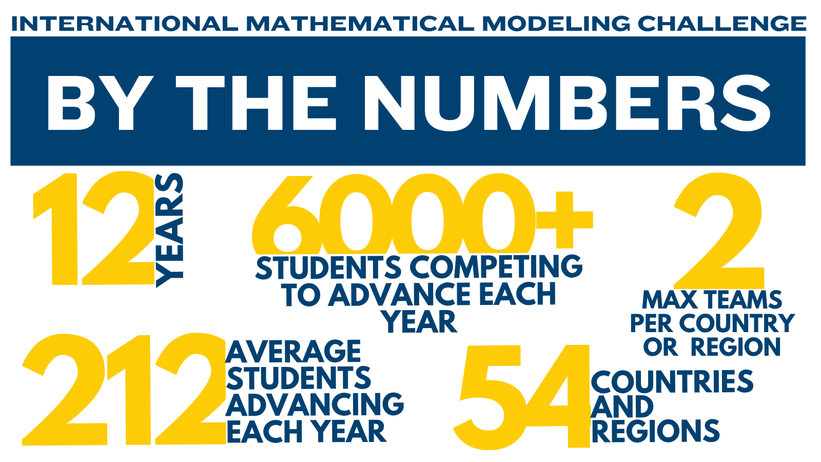 immc by the numbers